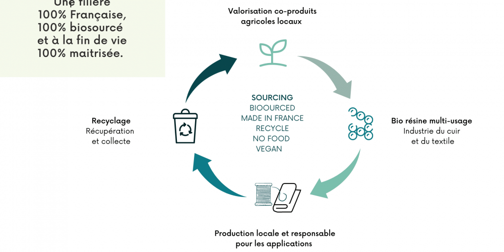 alternative-innovation-illustration